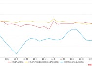 ETF日报：“制造强国”开启制造业长期景气度，当前行业估值较低，具备较好的投资价值，可关注工业母机ETF