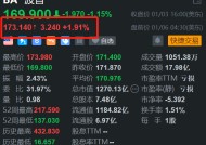 波音盘前涨约2% 机构上调其评级及目标价