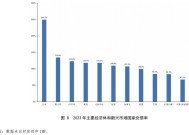 财政部明确将提高赤字率！我国政府负债率远低于美日等国，多位专家认为赤字率可提至4%左右