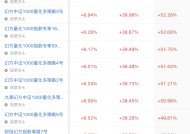 幻方量化回应市场传闻，规模降至200亿为谣言，业内：在500至600亿之间