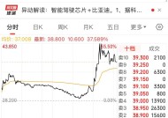 这只股票突然直线拉升，涨幅一度超55%！发生了什么？