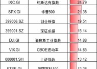 A股龙年收官！上证指数涨13.42%，科创50涨30%