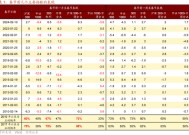 招商策略:1月中上旬应以偏蓝筹为主要加仓的方向，接近春节逐渐加仓小盘方向的股票