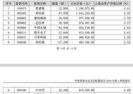 2024年首份权益基金和固收基金四季报披露