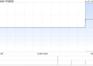 中加国信公布苏定江辞任独立非执行董事