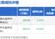 1月2日中集车辆发布公告，其股东减持1206.81万股