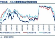 【申万宏源策略 | 一周回顾展望】春季行情还是有机会的震荡市