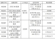 债券指数上新！明日发布