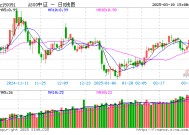 A500投资说|学习政府工作报告，这些信息点或是投资风向标！