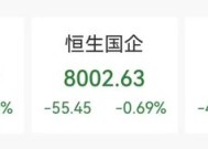 线下门店火热，老铺黄金大涨超5%