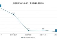 水羊股份营收三连降，烧钱来玩高端还能挺多久？