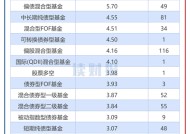 券商资管产品透视：2024年平均回报3.96% 中泰资管、东证资管旗下产品收益居前