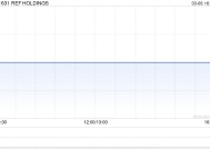 REF HOLDINGS发布2024年度业绩 净利润566.9万港元同比下降51.6%