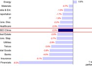 中金：港股市场开年在跌什么？