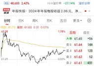 1200亿市值巨头中国中免，净利润下降36.5%！