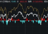 000063，重回A股第一！这只ETF溢价率已超50%，为何还在涨？