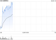 速腾聚创预计年度收入同比大幅增长约45.5%至49.1%至16.3亿至16.7亿元