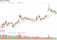 信披违规遭立案调查，近一年来还多次被罚，ST聆达如何走出困境