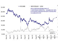 中金：港股再度大涨的几点思考