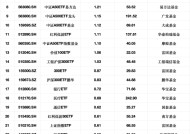 最受青睐ETF：1月7日沪深300ETF华夏获净申购3.99亿元，嘉实沪深300ETF获净申购2.57亿元