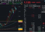 又是超200亿，南向资金坚定加码！港股互联网ETF（513770）近10日吸金超7亿元