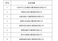 地方小贷加速出清，开年多地公告涉及清退超20家