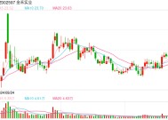 高管辞职、核心员工持股计划提前终止，金禾实业如何稳定市场信心？