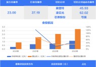 国内三维视觉数字化先行者,化工设备制造“小巨人”今日申购