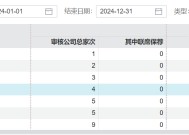 IPO年报|东兴证券保荐撤否率高达100% 中信建投连续三年被评为B类投行