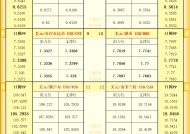 一张图看18个直盘外汇支撑阻力：美元+欧系日系+商品货币+新兴货币