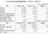 “券商一哥”，突然公告！