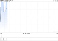 太古股份公司B于2月5日斥资97.52万港元回购9万股