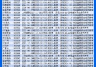 315特别策划|股民维权收藏版！344家虚假陈述可索赔上市公司名单来了