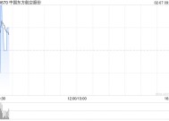 中国东方航空股份2月6日斥资482.55万港元回购200万股