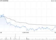 亚信科技公布2024年业绩 股东应占溢利约5.45亿元同比增长2.23%