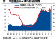 兴证策略：基金四季报的八大看点