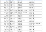 2024年险资举牌高达20次 2025年还会继续吗？