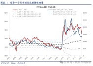 华创策略：回撤时空与反攻催化