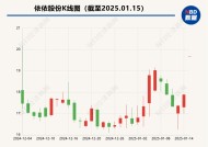 依依股份、源飞宠物早盘涨停 宠物经济概念为何受到资金青睐？