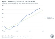 生产力飙升该狂欢还是陷阱？美联储高官警告：别步2000年后尘