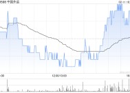 中国外运完成注销381.21万份股票期权