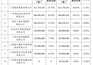 国富人寿再度迎来股东变阵，注册资本或增至19.96亿元，成立6年亏超10亿后何时盈利？