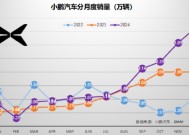 北信瑞丰点评12月汽车销量：3家拿到世界十强的门票（图表）