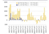 外资看港股：腾讯短线利空影响有限 看多黄金及内银板块