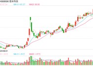 股价、业绩不如意 极米科技接连遭减持