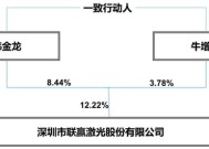 业绩深度绑定“宁王”，联赢激光：出海不及预期，盈利承压，业绩都是纸面富贵！