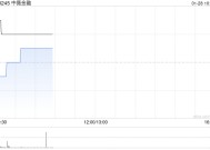 中薇金融发盈喜 预期2024年度取得纯利不少于2.2亿港元同比扭亏为盈