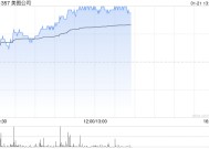 美图公司午后涨超5% 拟派付特别股息每股0.109港元