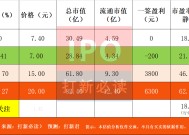 【打新必读】新亚电缆估值分析，电线电缆(深主板)