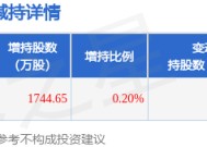 1月16日衢州发展发布公告，其股东增持1744.65万股